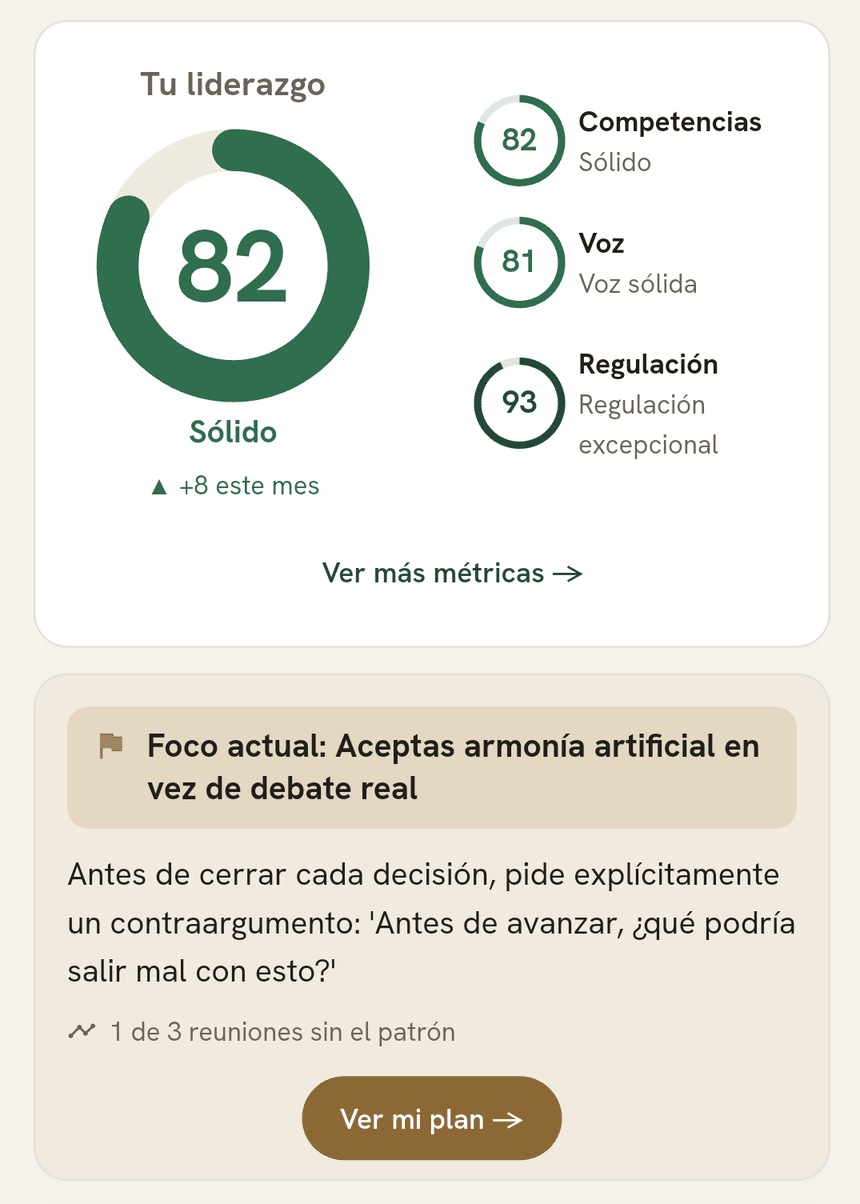 Pantalla de la app: puntuación de liderazgo 82, sólido, +8 este mes, con desglose en Competencias, Voz y Regulación, y la tarjeta «Foco actual: aceptas armonía artificial en vez de debate real».
